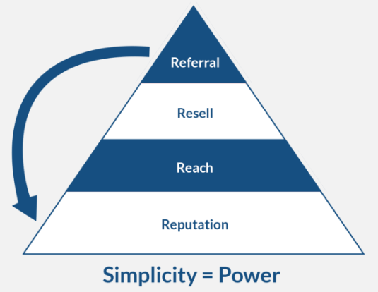 improve your online presence visitors amp sales with reputation management amp r