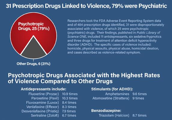 mental health watchdog warns of psychiatric drug dangers