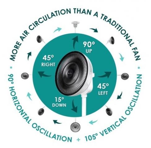 pureflow circulator an efficient oscillating fan with many amazing features amp 