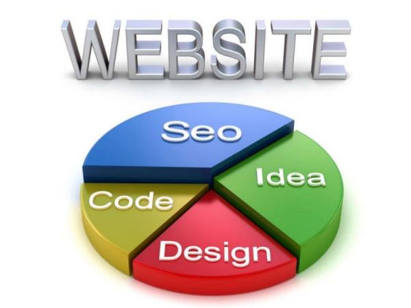 get the best cincinnati mobile friendly website design amp development solutions