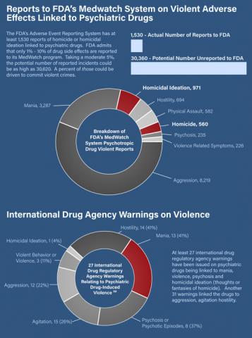 cchr warns policy makers about violence inducing drug risks