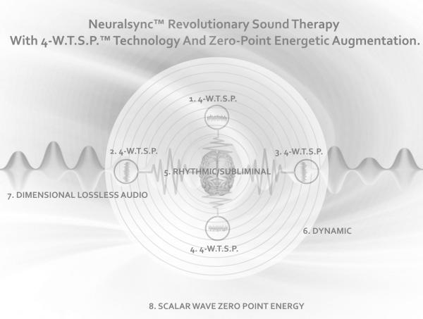 get the best scalar wave energy brain stimulation amp meditation audio pack