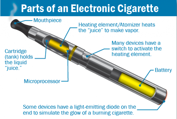 juul injury amp nicotine addiction mass tort lawsuit 100 free consultation