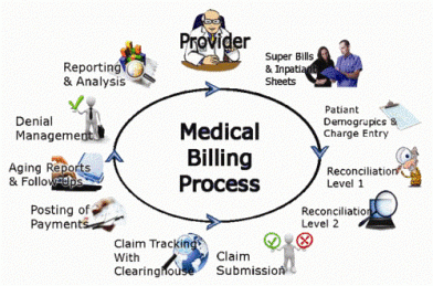 Discover How You Can Enter The Rapidly Growing Medical Billing Market