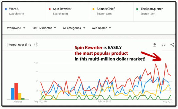 generate unlimited original text with the leading seo content spin rewriter