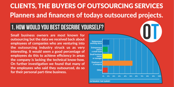 get the best 2019 outsourcing trends infographic amp market analysis