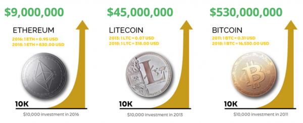 secure your financial future with ira investments in metals amp cryptos