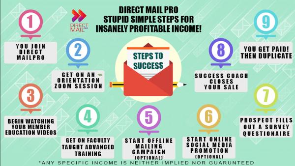 earn money working from home with direct mail pro affiliate marketing program