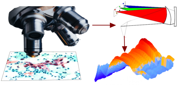 get the best hyperspectral imaging instrument for bio research and chemistry