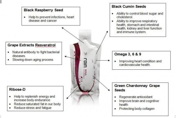 get the best natural seed supplements with antioxidants for your health