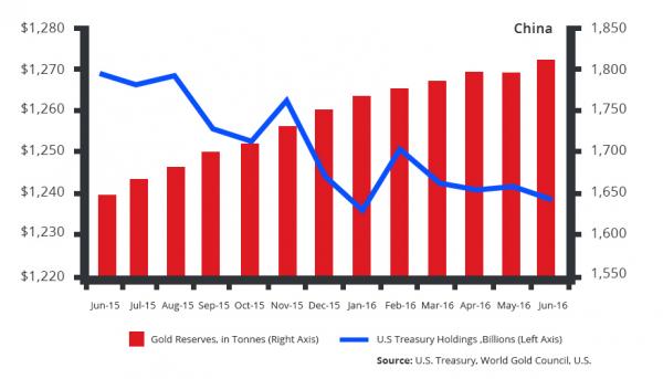 get all your retirement planning investment portfolio precious metal info here