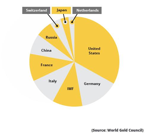 get all your retirement planning investment portfolio precious metal info here