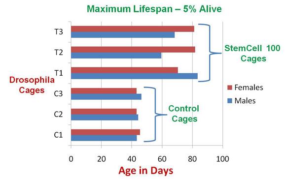 lifecoderx announces new supplement has many benefits